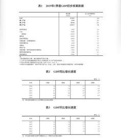 信息传输、软件和信息技术服务业GDP增21.2% 数字经济引擎加速运转