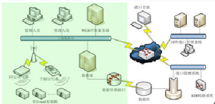 盖博瑞尔与上港集团联合推出新一代智能产品E-Seal 革新货物安全与信息传输