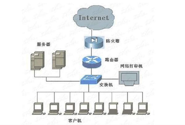 电脑如何通过互联网传输数据 信息传输的奥秘
